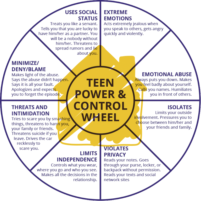 Family-Crisis-Center-Teen-Power&Control-Wheel-2